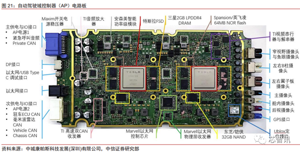 花2个月拆一辆特斯拉Model 3！3.7万字详解所有部件