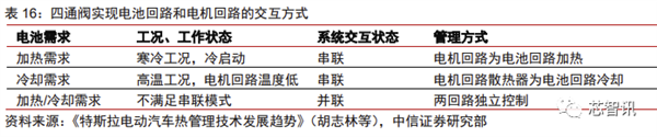 花2个月拆一辆特斯拉Model 3！3.7万字详解所有部件