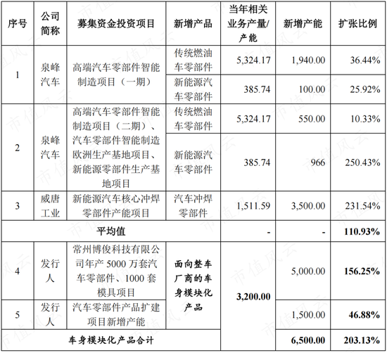 博俊科技抱上大腿，产能加速扩张