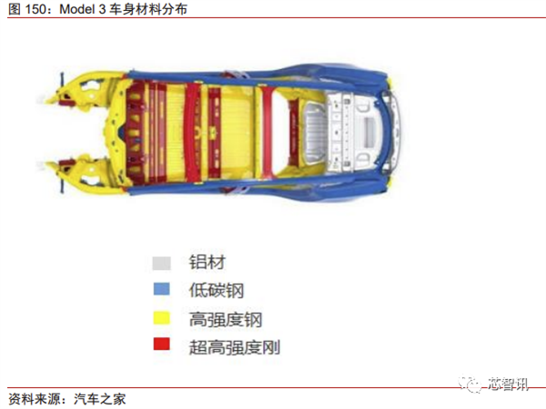 花2个月拆一辆特斯拉Model 3！3.7万字详解所有部件