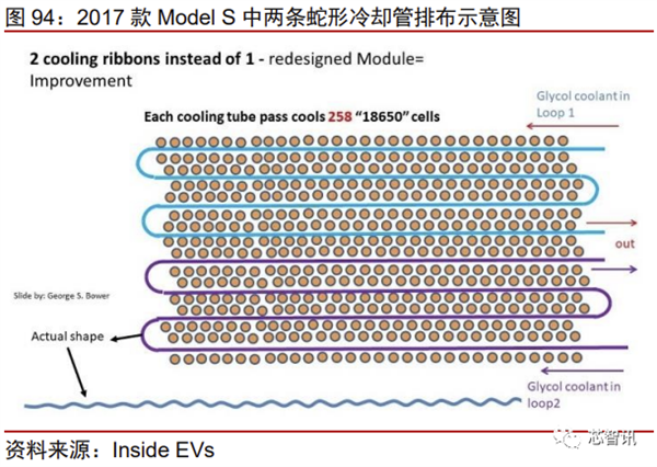 花2个月拆一辆特斯拉Model 3！3.7万字详解所有部件