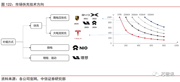 花2个月拆一辆特斯拉Model 3！3.7万字详解所有部件