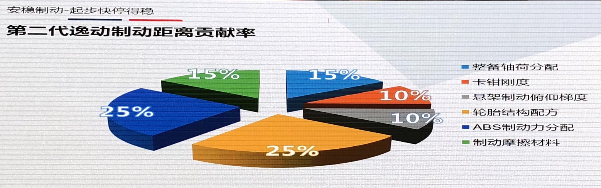 向驾乘体验发起冲击 第二代逸动底盘解析